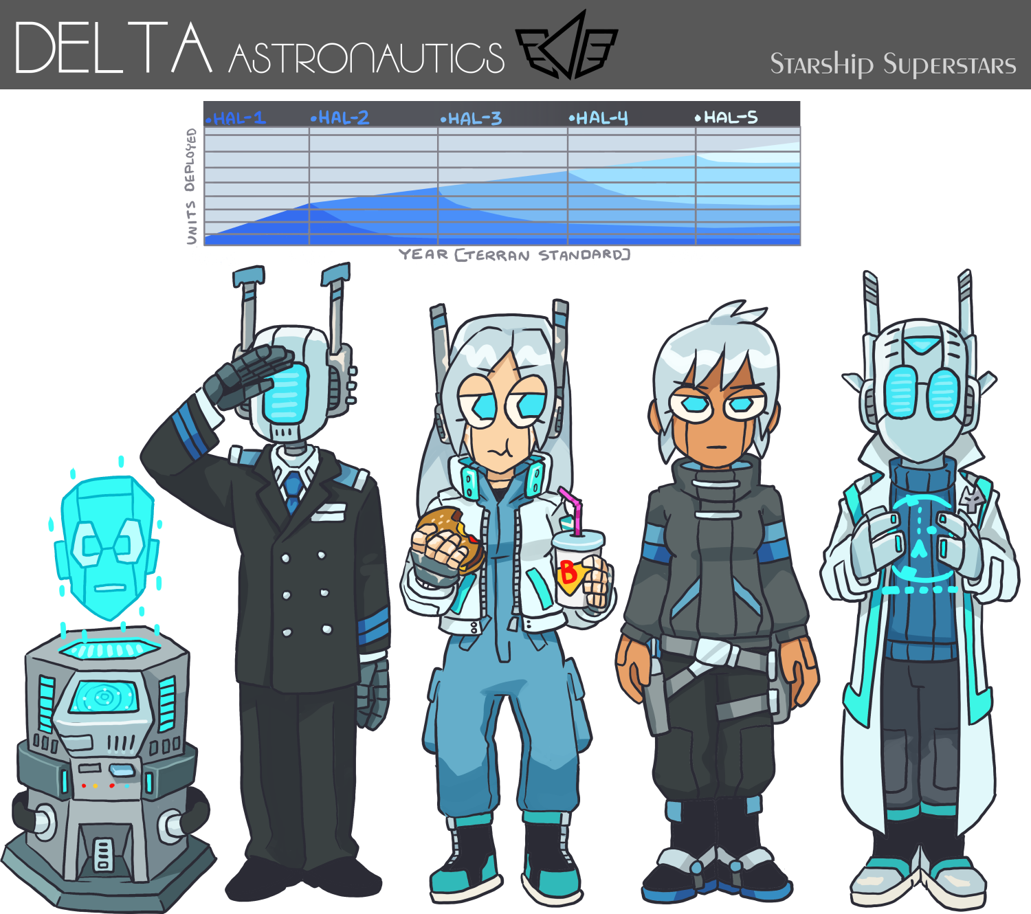Delta Astronautics Delta Astronautics